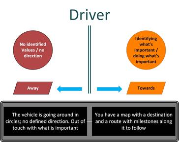 الوصف: https://www.act-hub-wales.co.uk/wp-content/uploads/2020/03/Driver-Summary.jpg