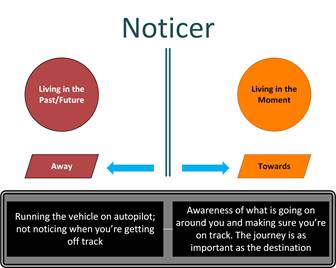 الوصف: https://www.act-hub-wales.co.uk/wp-content/uploads/2020/03/Noticer-Summary.jpg